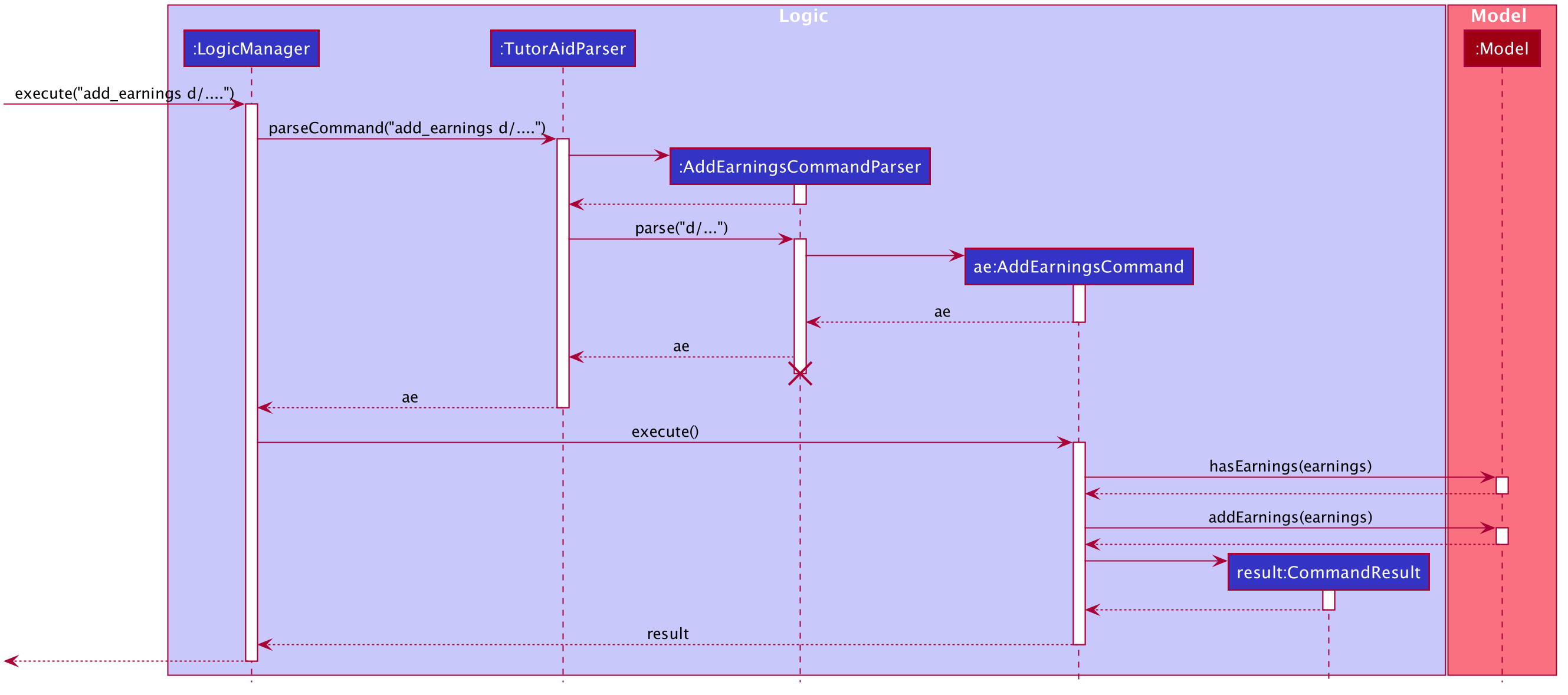 AddEarningsSequenceDiagram