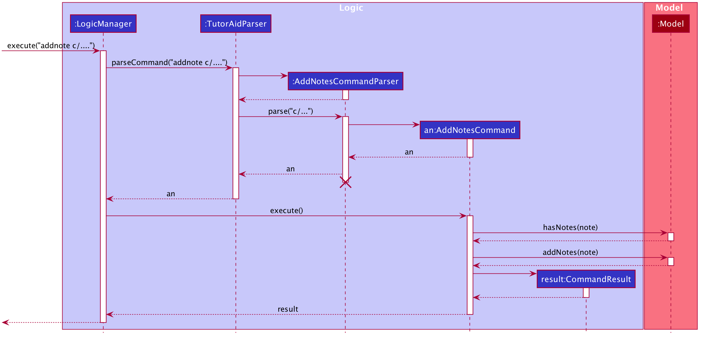 AddNotesSequenceDiagram