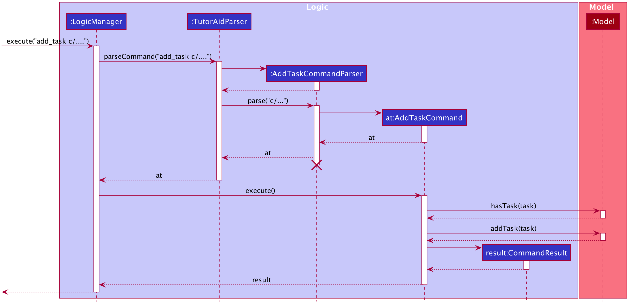 AddTaskSequenceDiagram