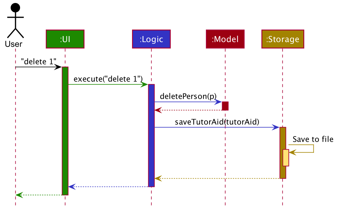 ArchitectureSequenceDiagram