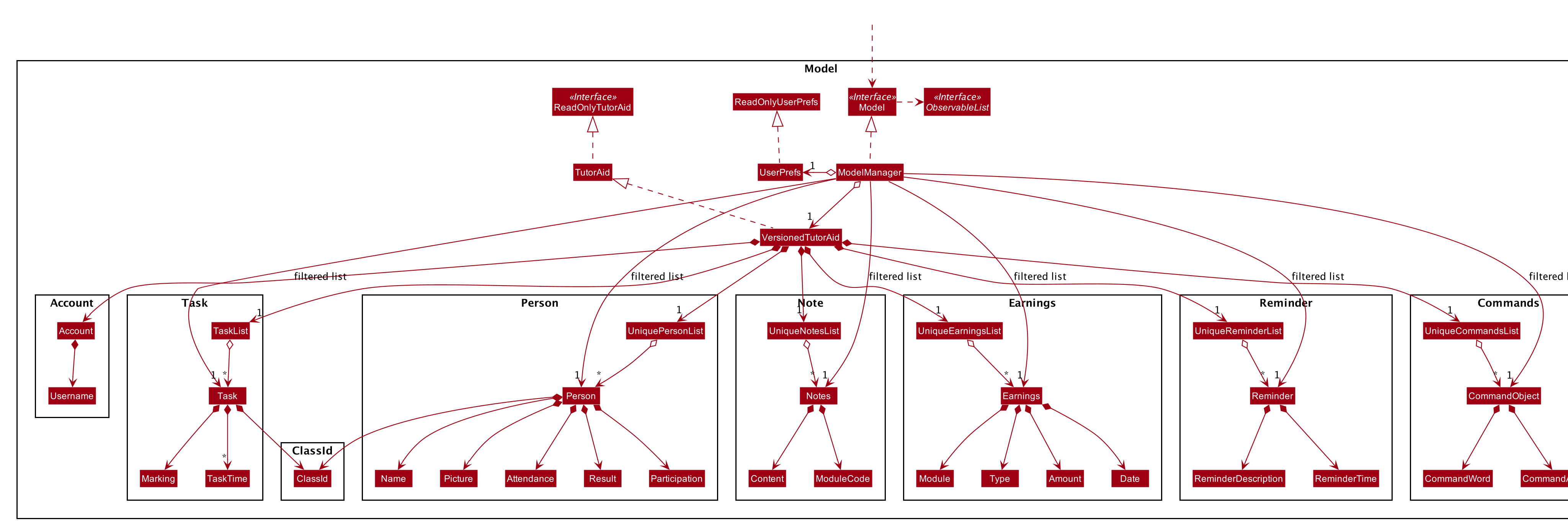 ModelClassDiagram