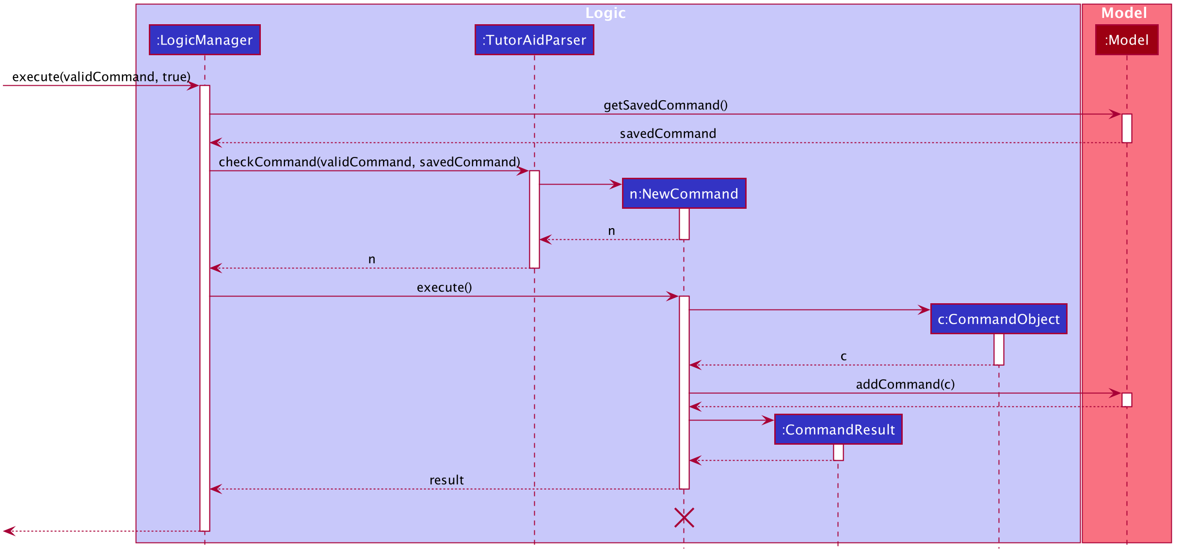 NewCommandDiagram