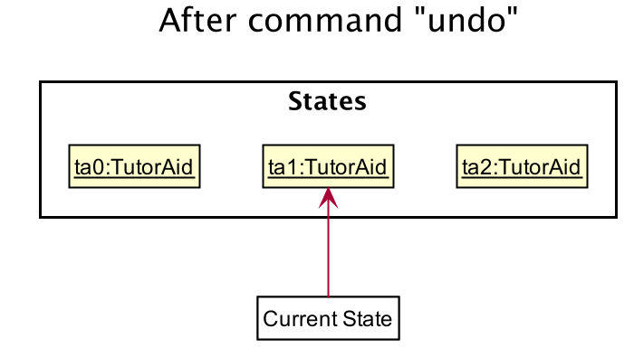 UndoRedoState3