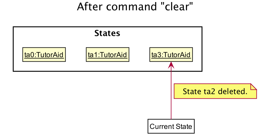 UndoRedoState5