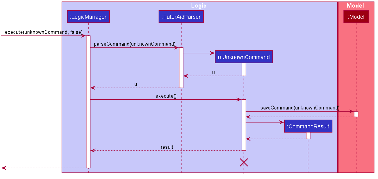 UnknownCommandDiagram