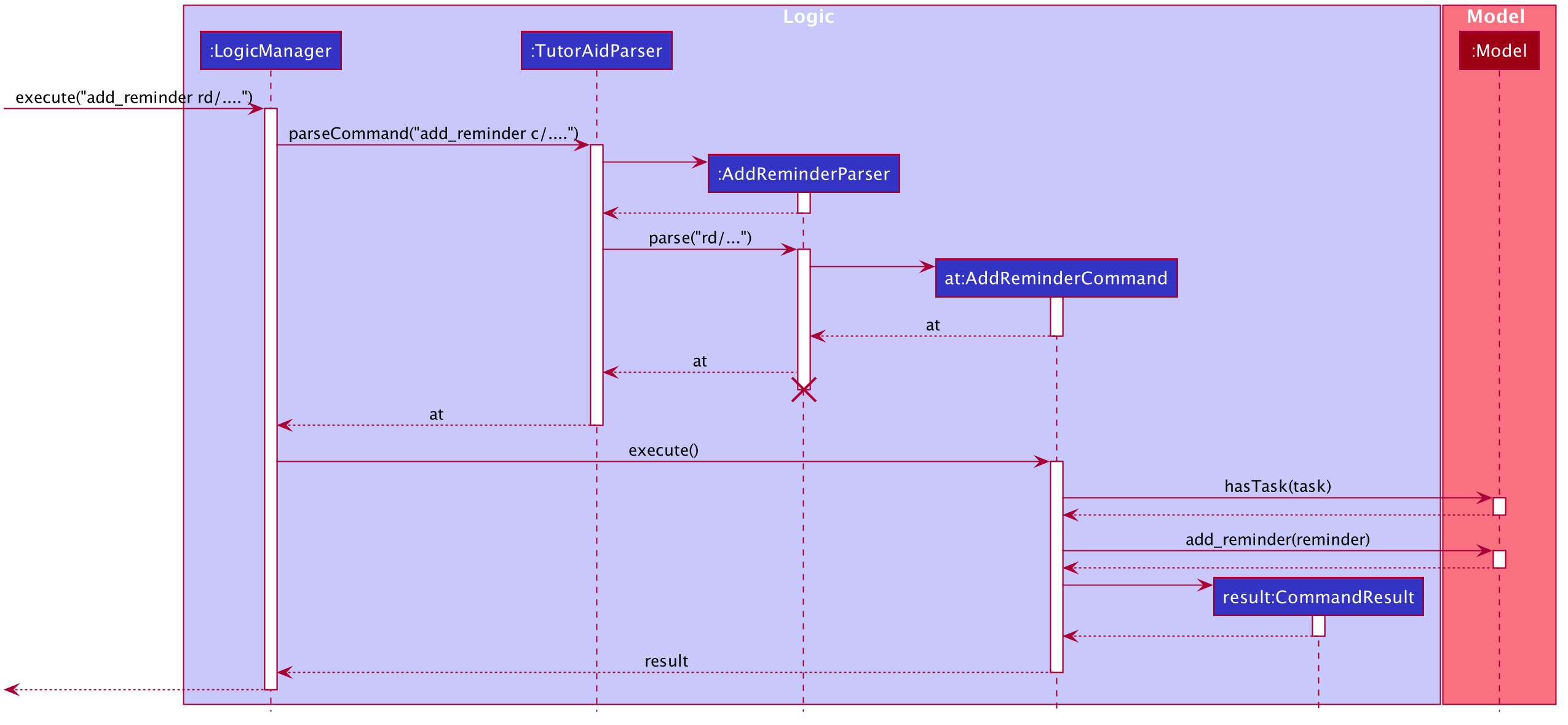 AddReminderSequenceDiagram