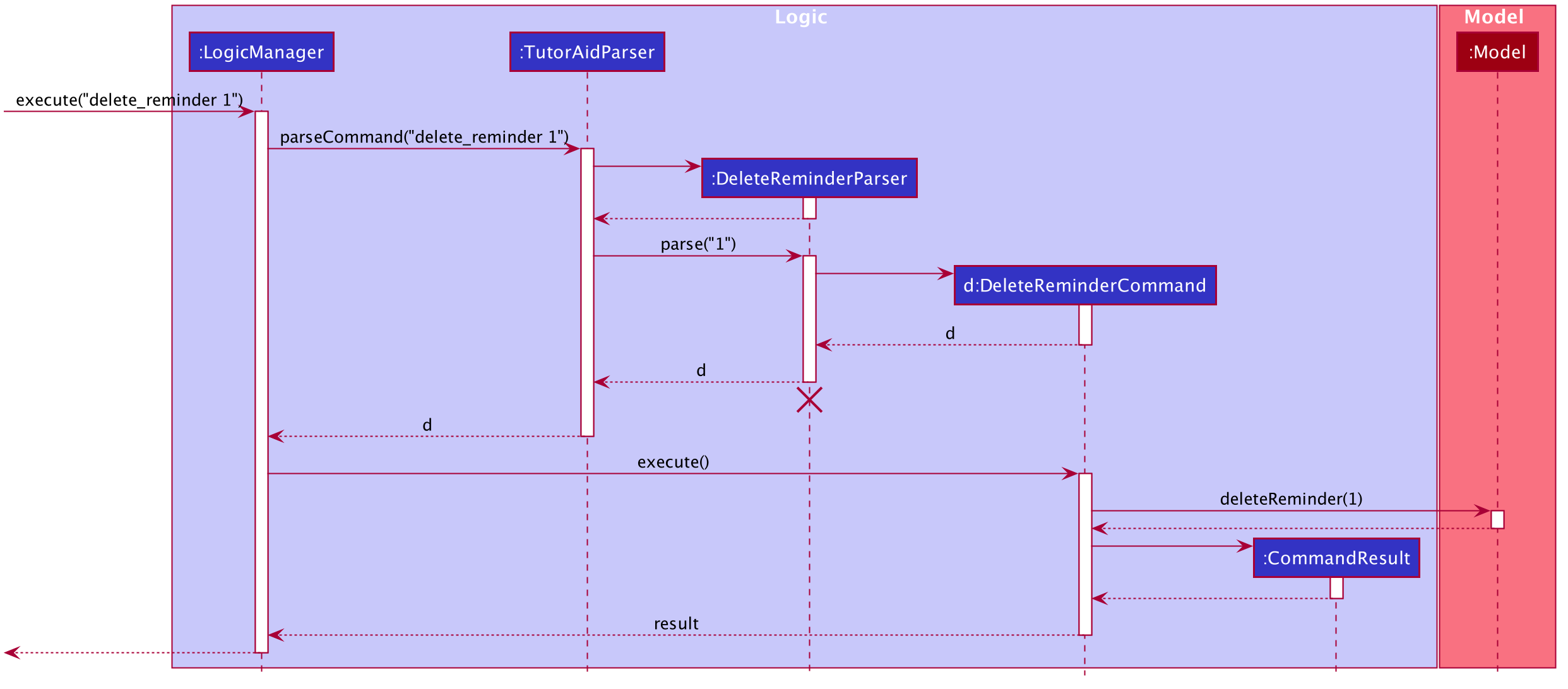 DeleteReminderSequenceDiagram